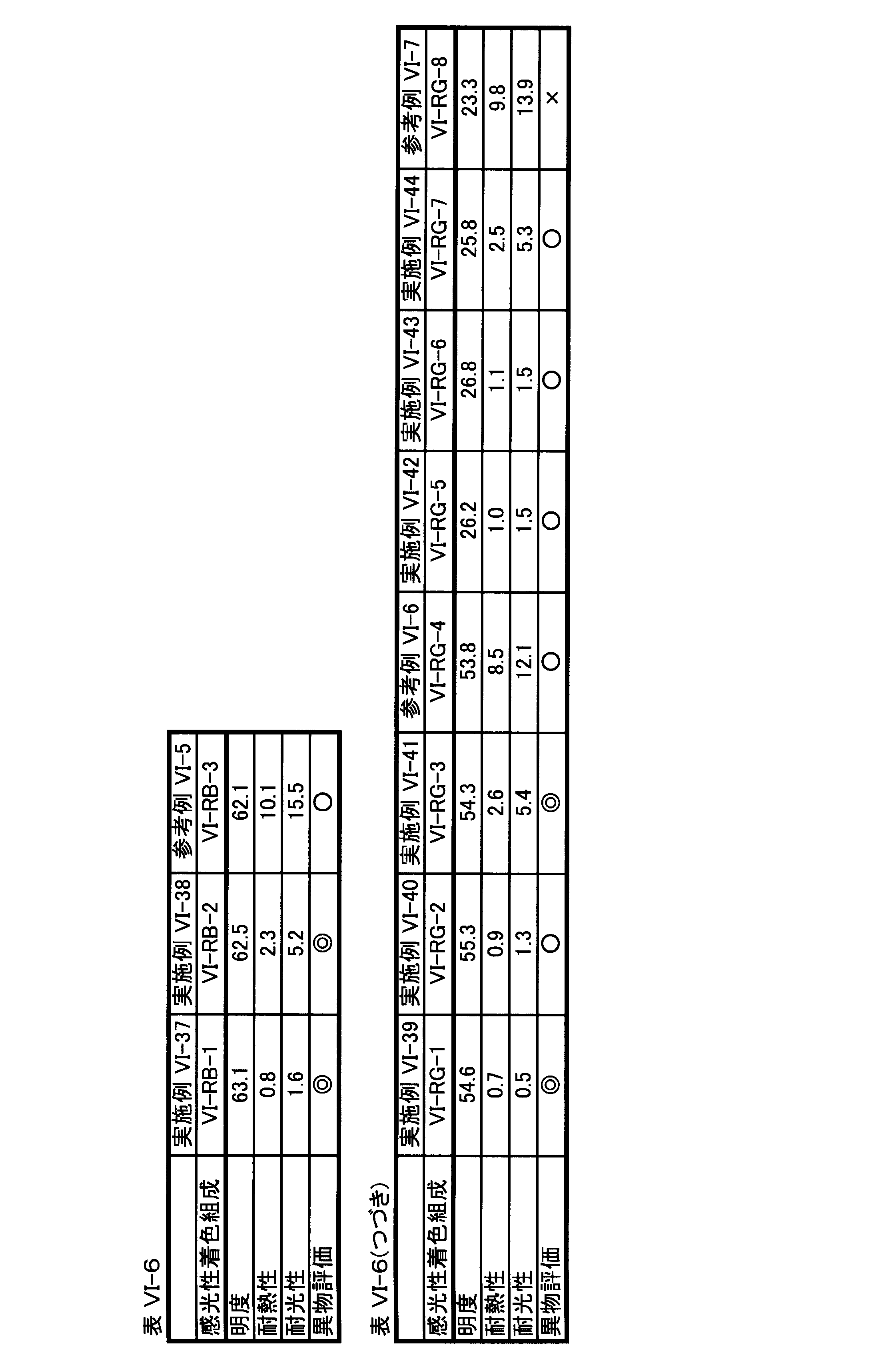Figure JPOXMLDOC01-appb-T000082