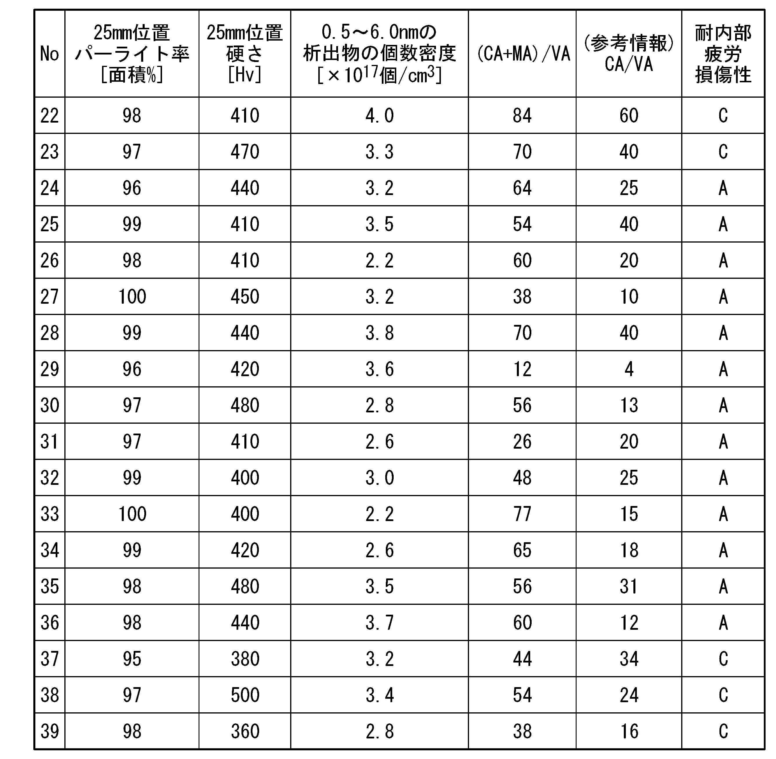 Figure JPOXMLDOC01-appb-T000009