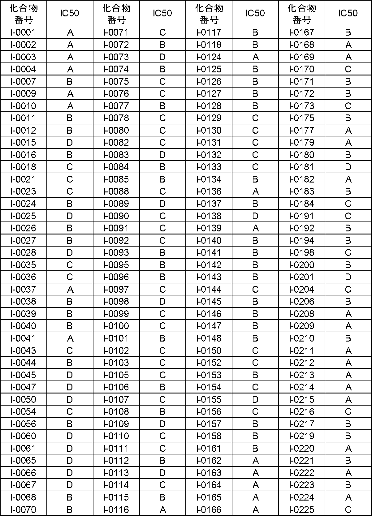 Figure JPOXMLDOC01-appb-T000400
