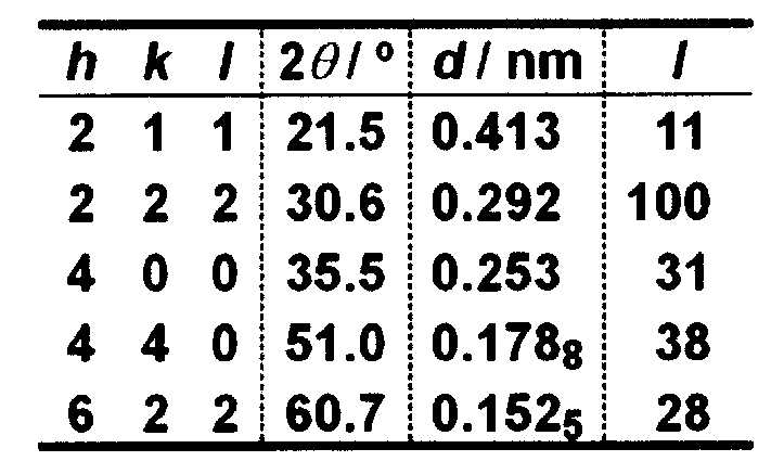 Figure JPOXMLDOC01-appb-T000001