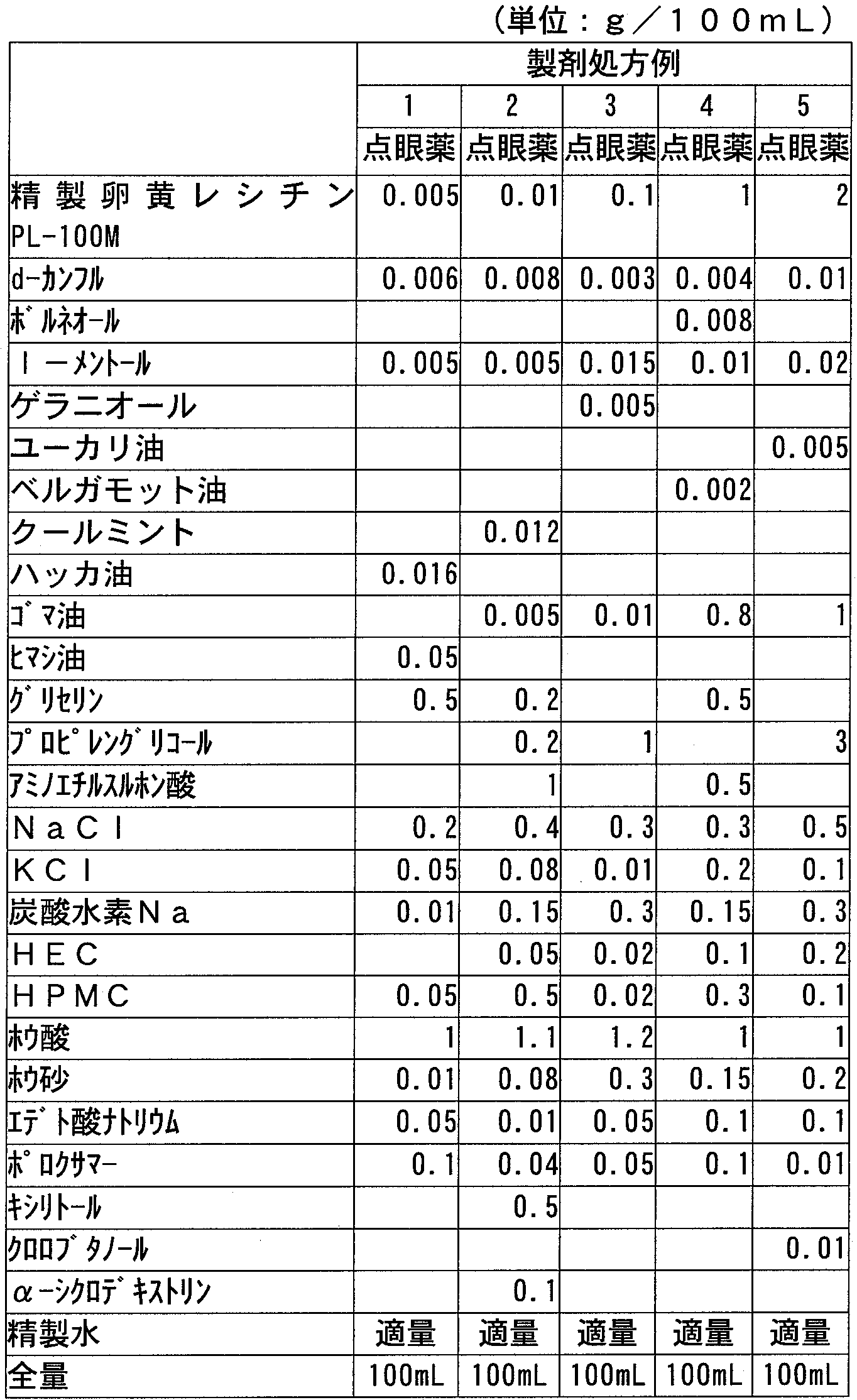 Figure JPOXMLDOC01-appb-T000024