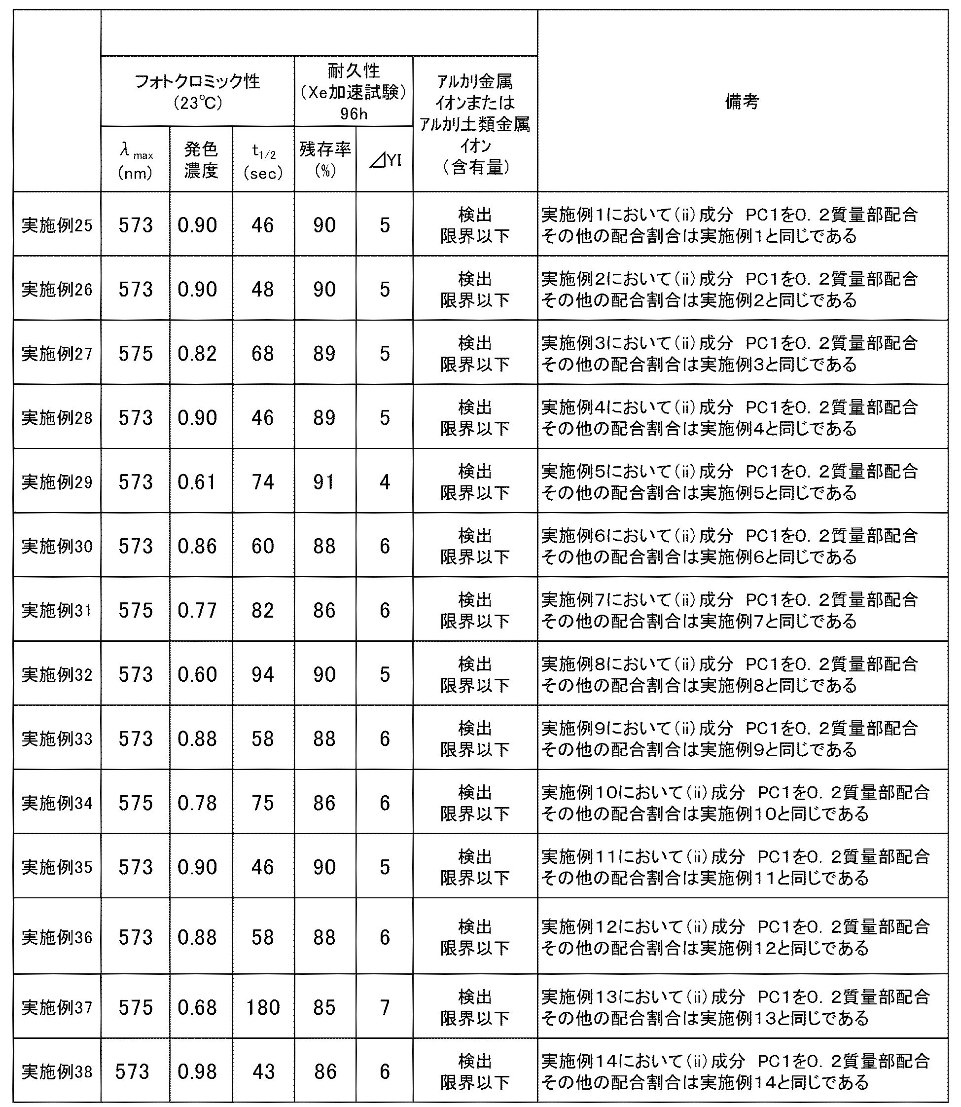 Figure JPOXMLDOC01-appb-T000027