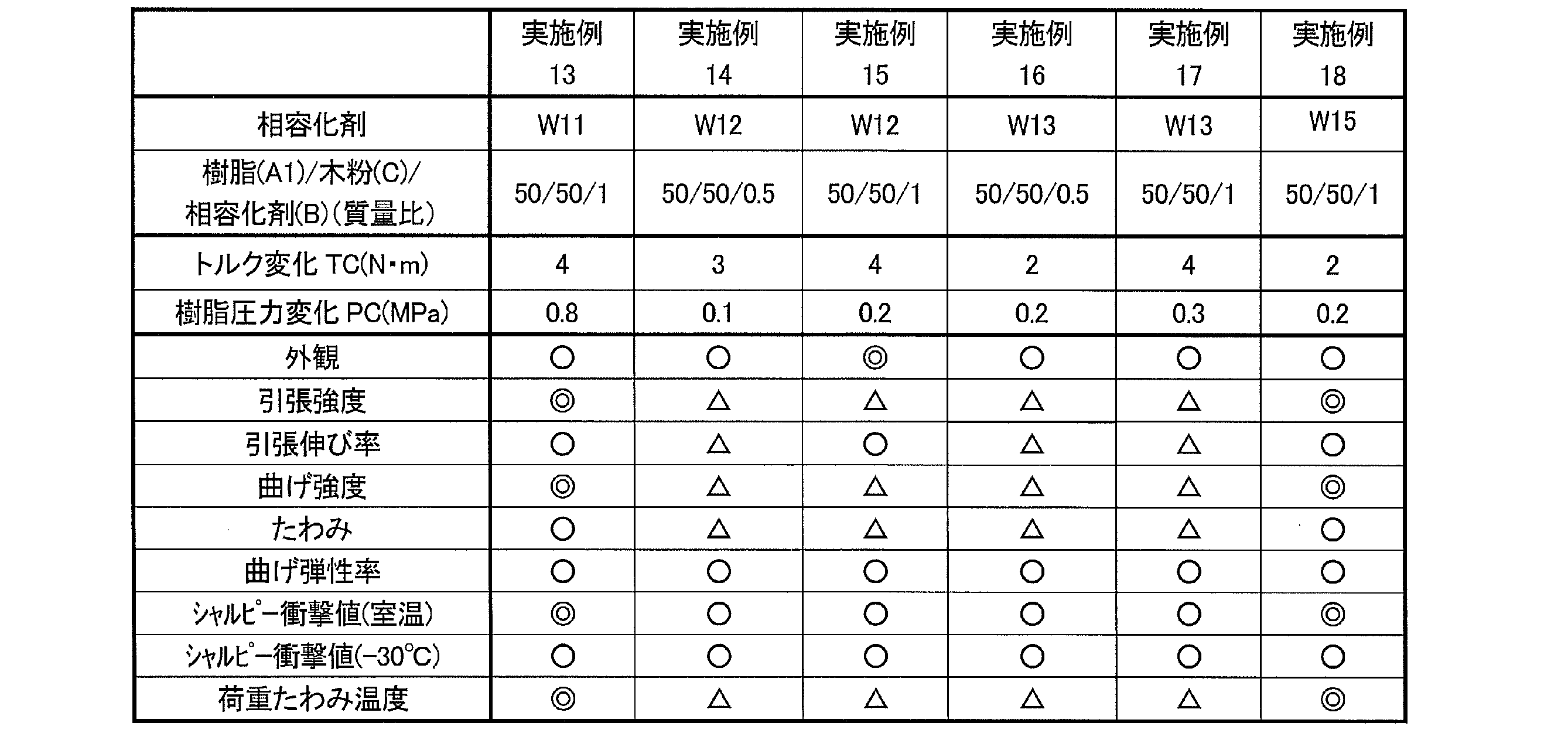 Figure JPOXMLDOC01-appb-T000006