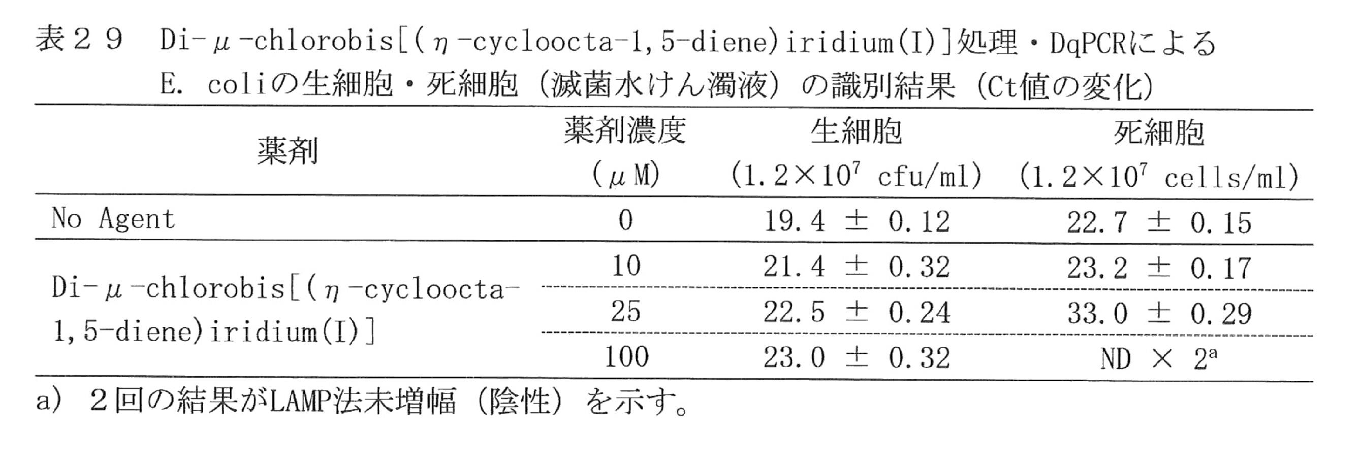 Figure JPOXMLDOC01-appb-T000029