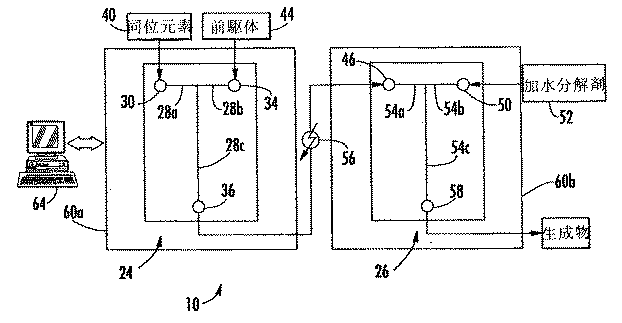 Jp2006527367a ｆｄｇ等の分子画像化プローブを合成するためのシステム及び方法 Google Patents