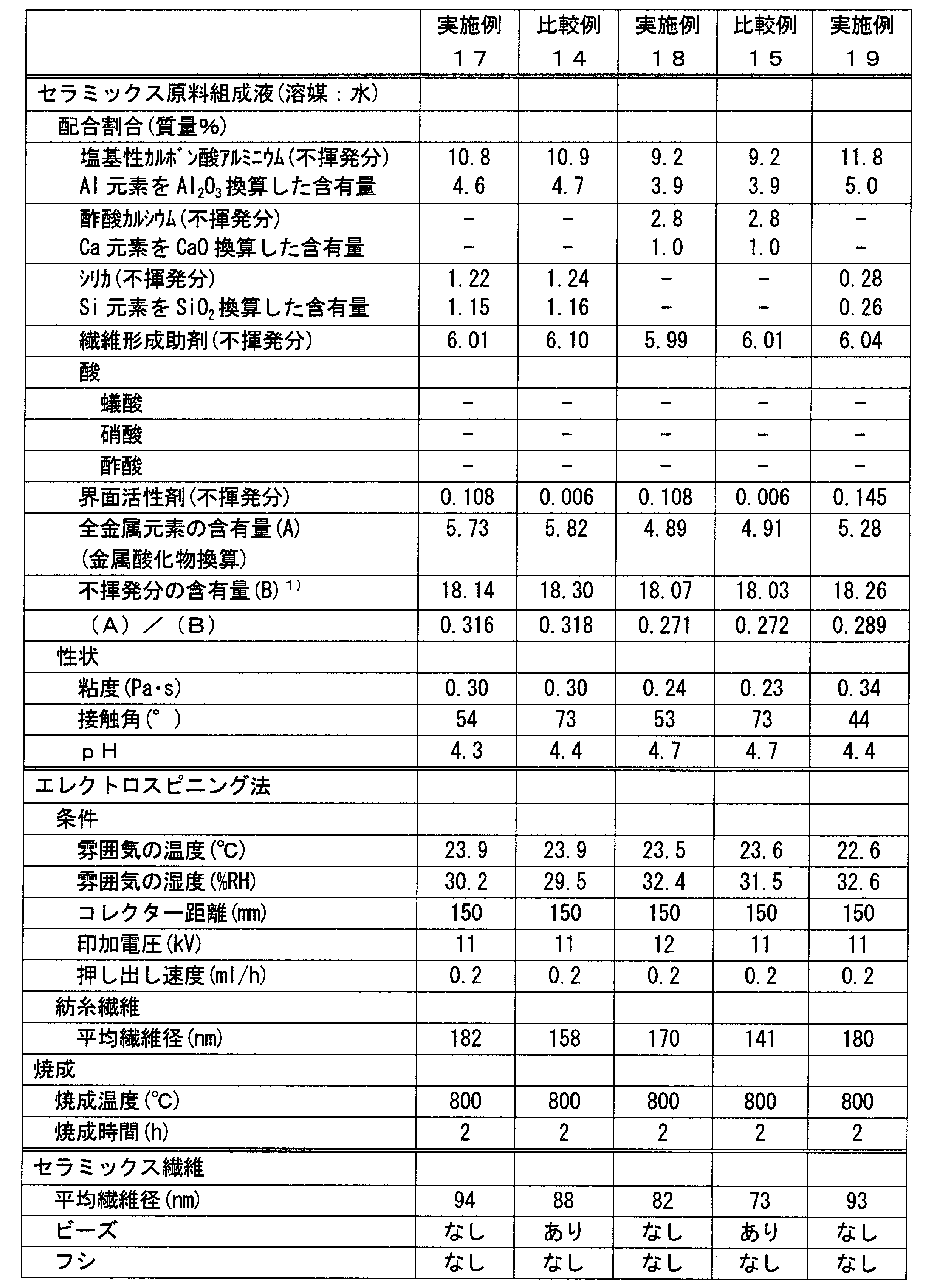 Figure JPOXMLDOC01-appb-T000007