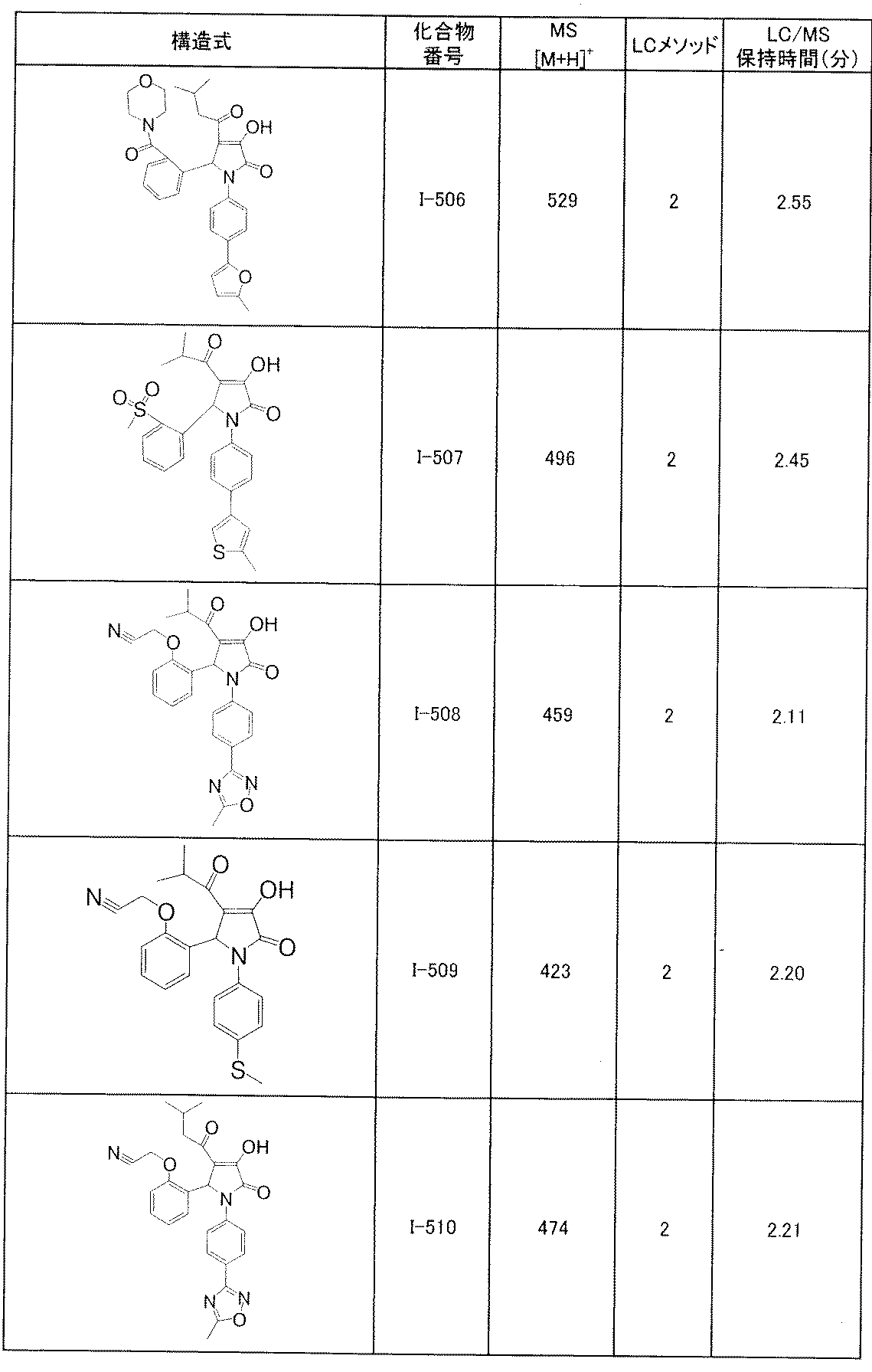 Figure JPOXMLDOC01-appb-T000218