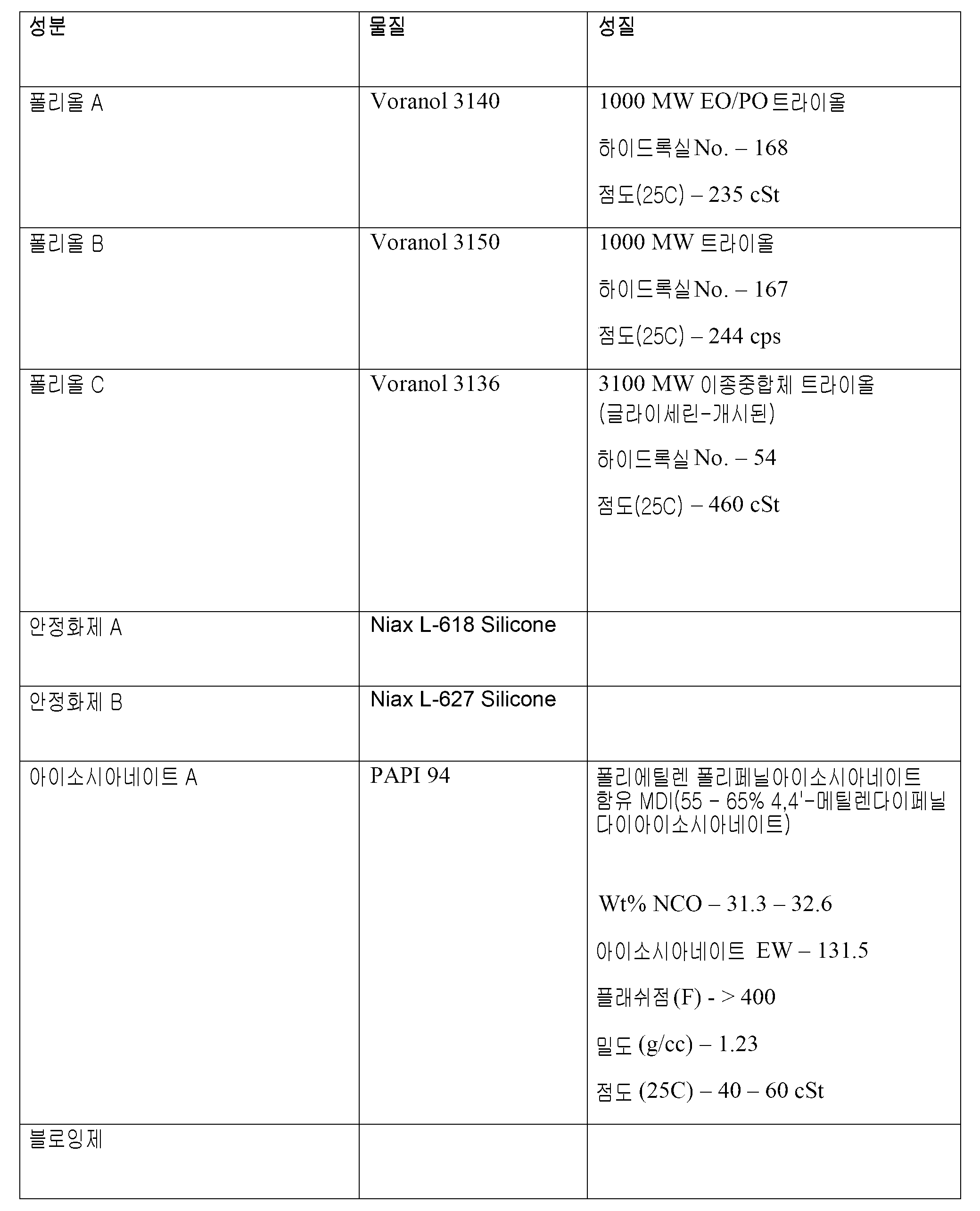 Kra Flexible Open Cell Thermoset Foams And Blowing Agents And Methods For Making Same Google Patents
