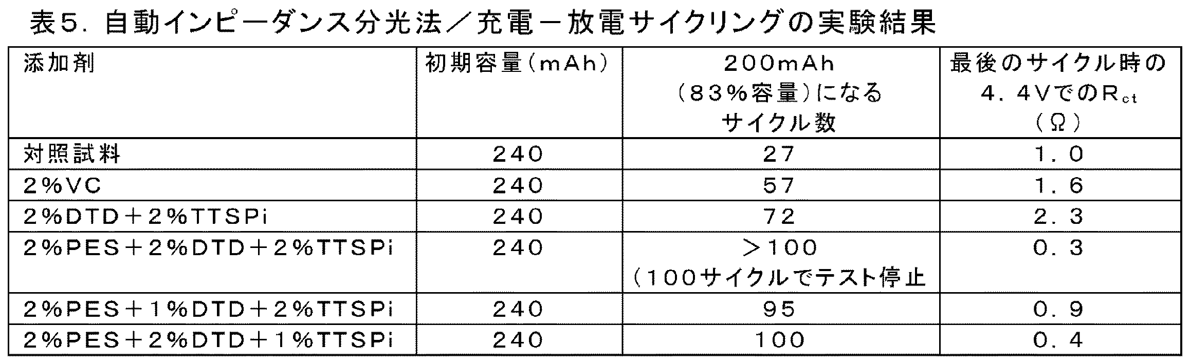 Figure 2017510045