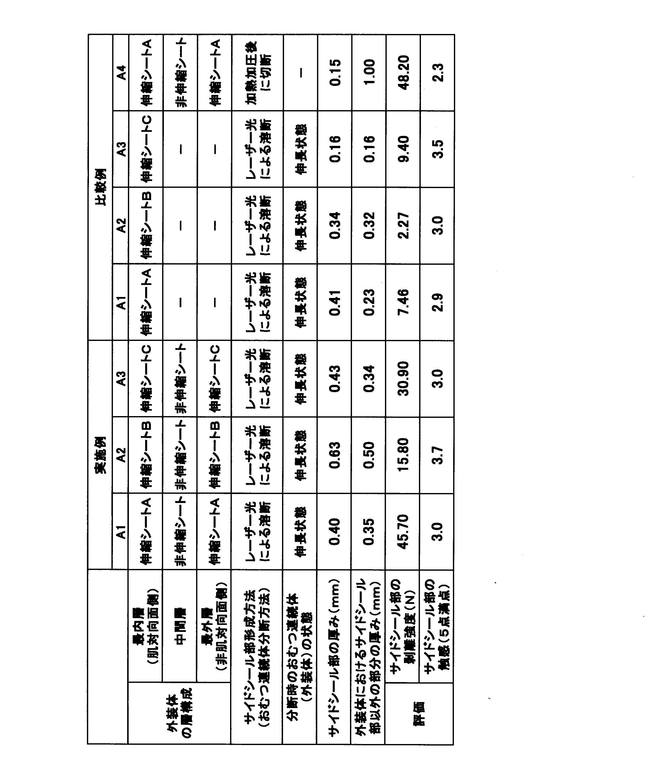 Figure JPOXMLDOC01-appb-T000002