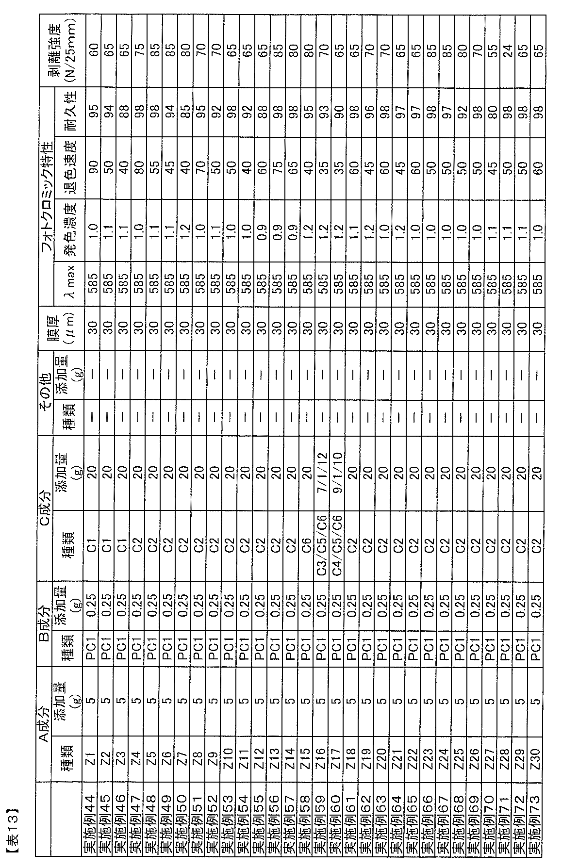 Figure JPOXMLDOC01-appb-T000043