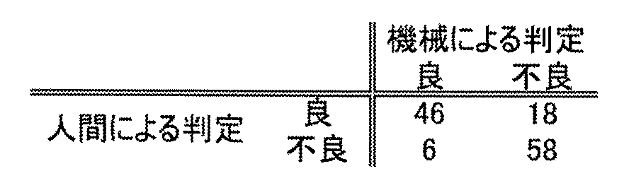 Figure JPOXMLDOC01-appb-T000046