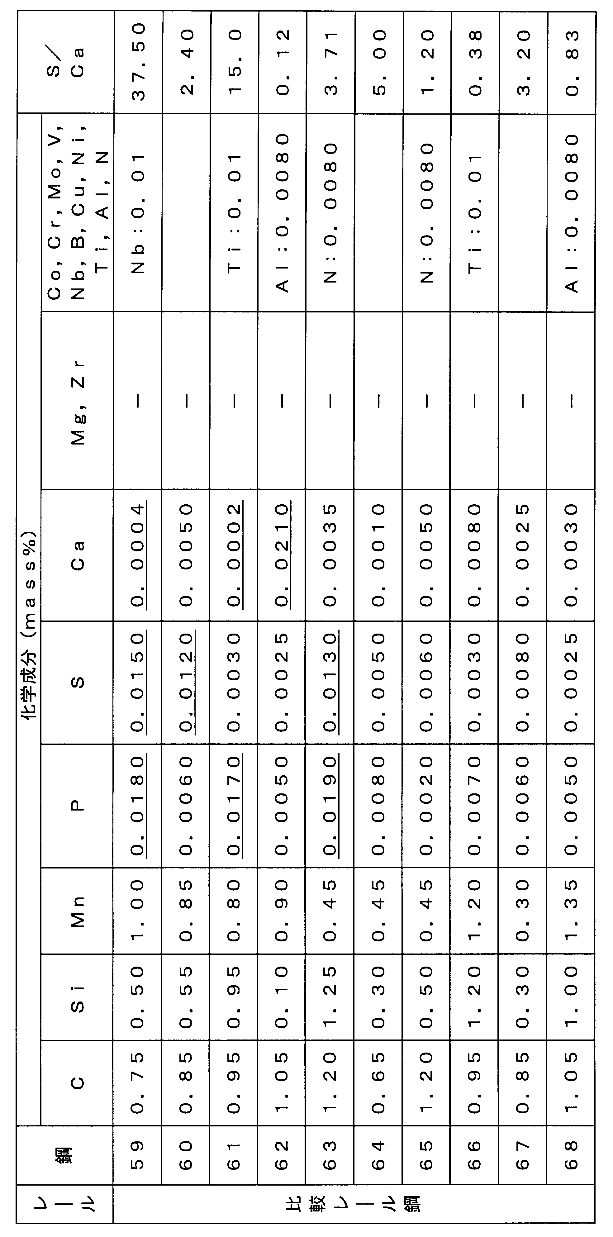 Figure JPOXMLDOC01-appb-T000006