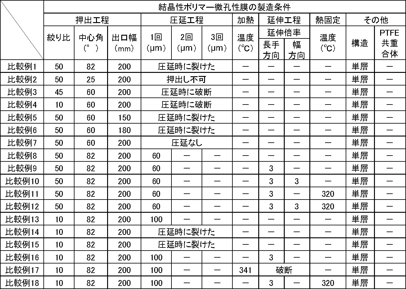 Figure JPOXMLDOC01-appb-T000002