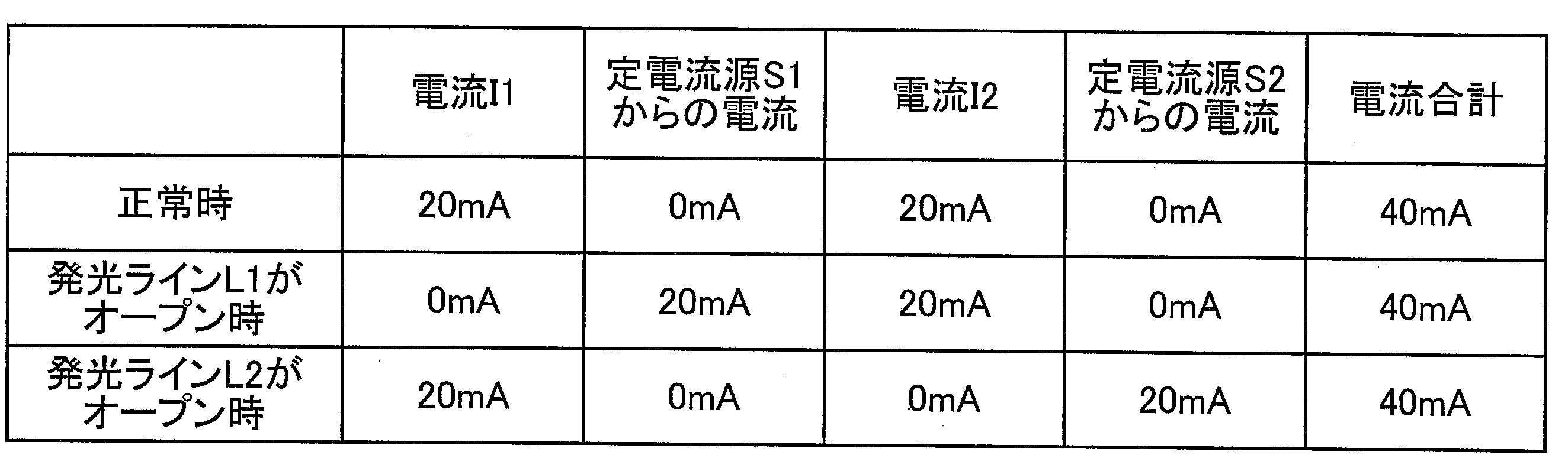 Figure JPOXMLDOC01-appb-T000002