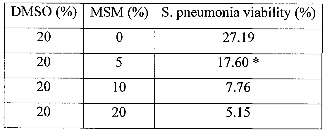 does msm kill giardia