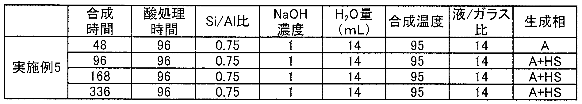 Figure JPOXMLDOC01-appb-T000002