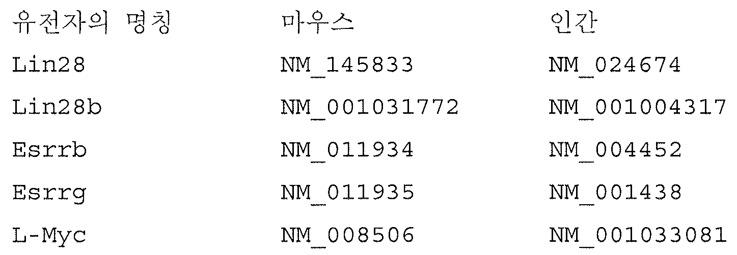 Figure pct00003