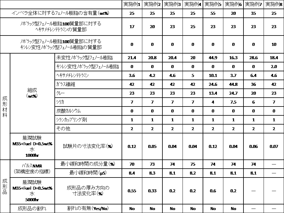 Figure JPOXMLDOC01-appb-T000003
