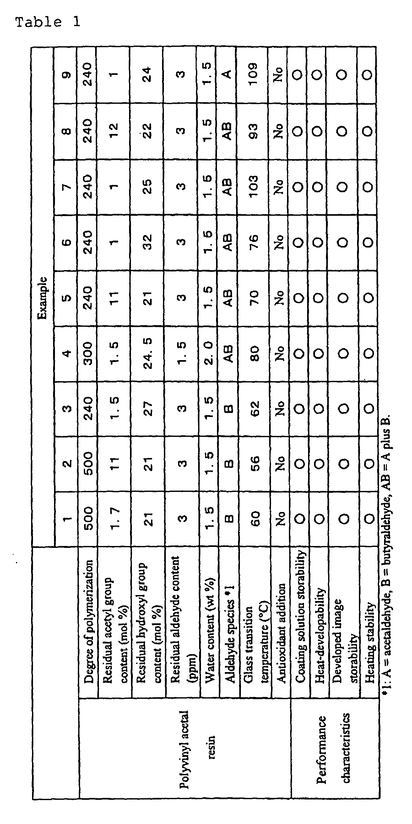 Figure 00280001