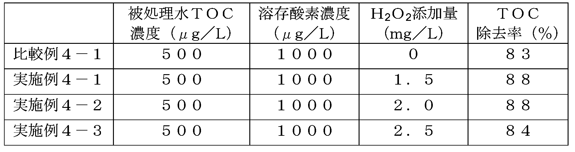 Figure JPOXMLDOC01-appb-T000004