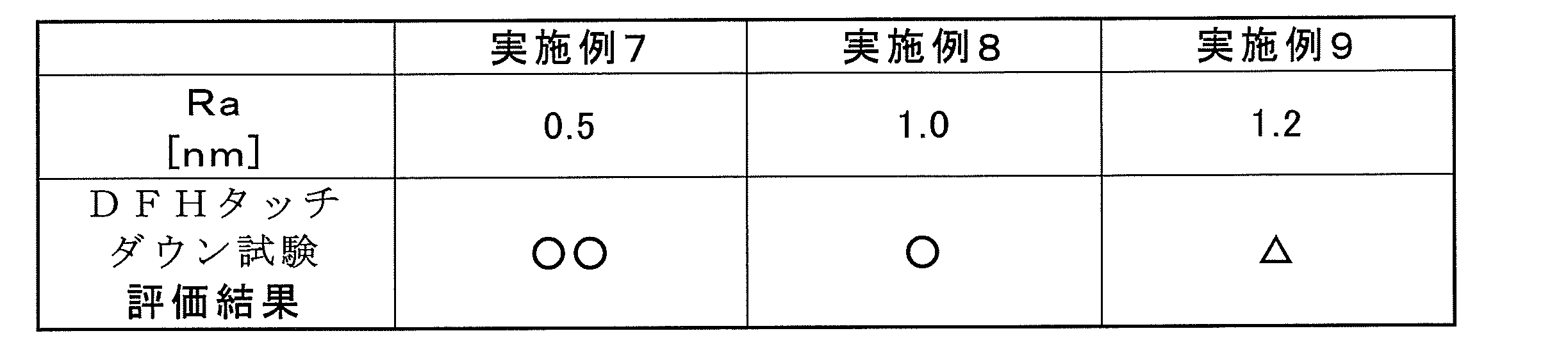 Figure JPOXMLDOC01-appb-T000003