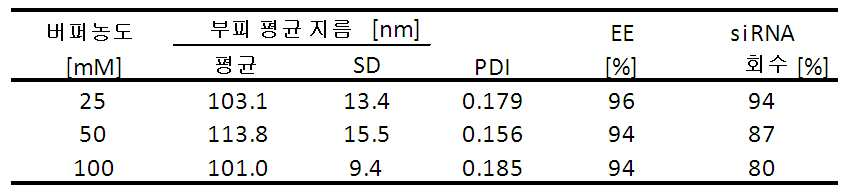 Figure pct00010