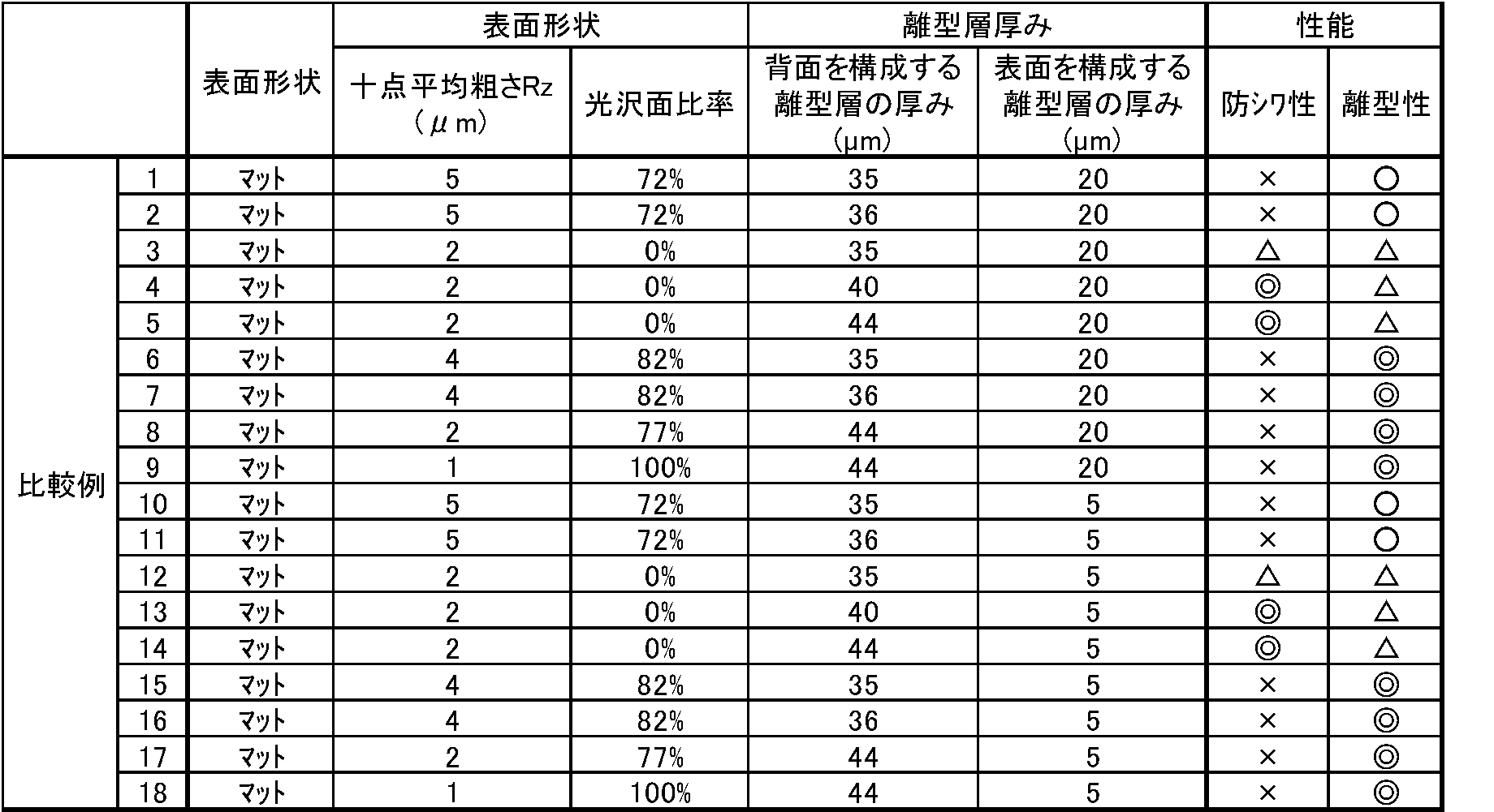 Figure JPOXMLDOC01-appb-T000003