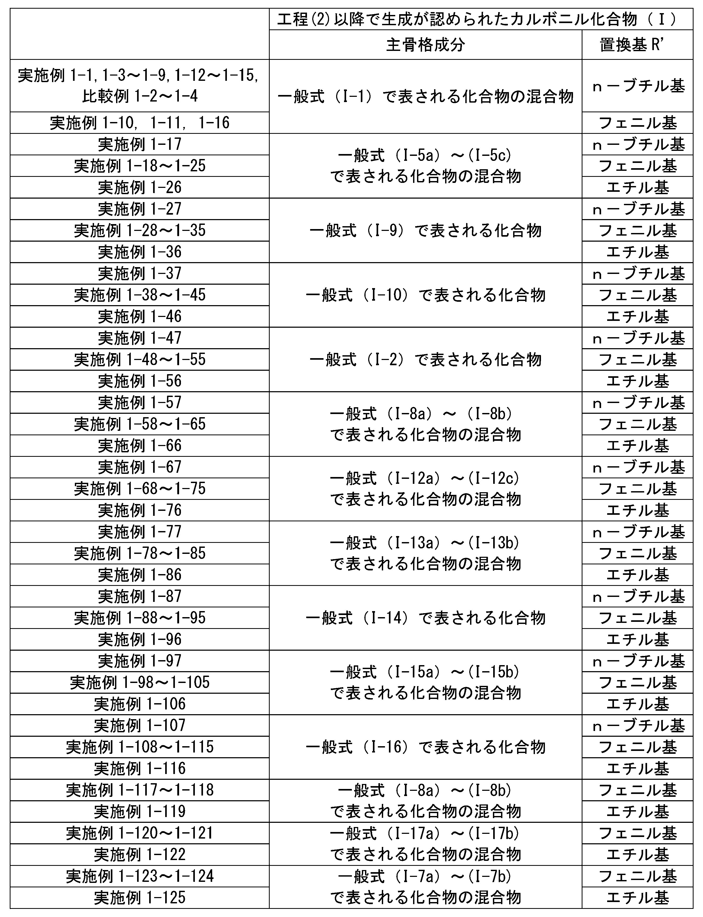 Figure JPOXMLDOC01-appb-T000141