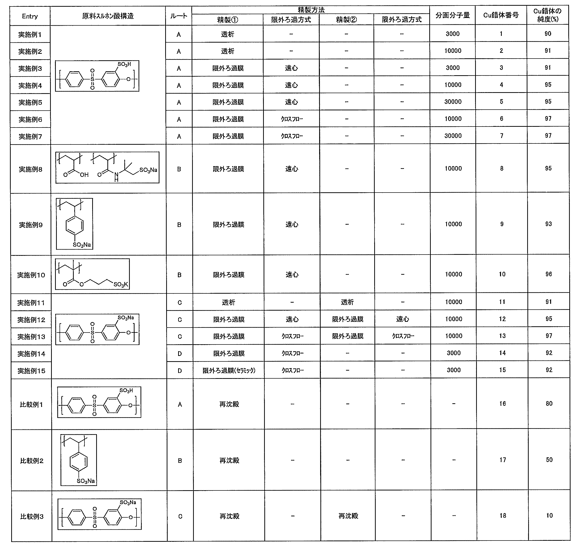 Figure JPOXMLDOC01-appb-T000034