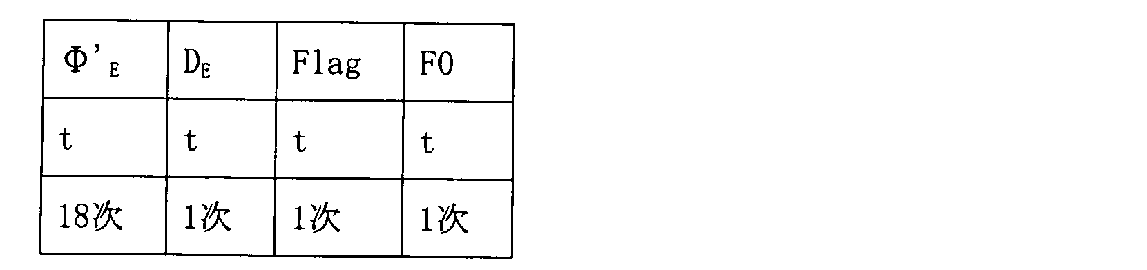 Figure JPOXMLDOC01-appb-T000002