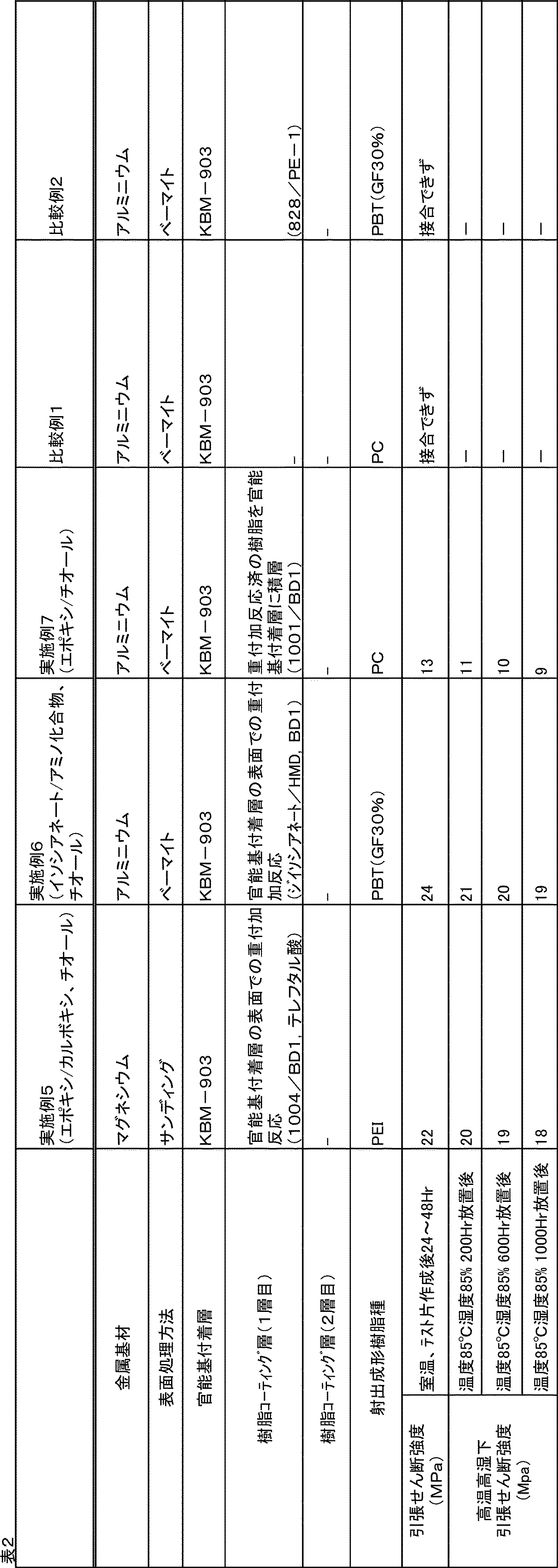Figure JPOXMLDOC01-appb-T000002