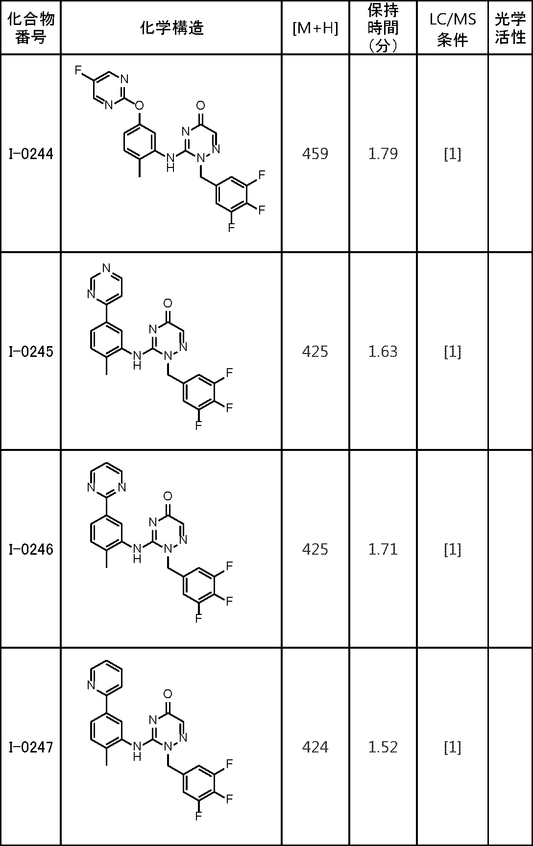 Figure JPOXMLDOC01-appb-T000152