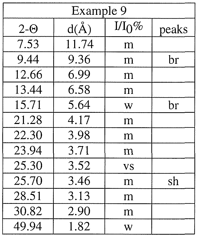Figure imgf000021_0002