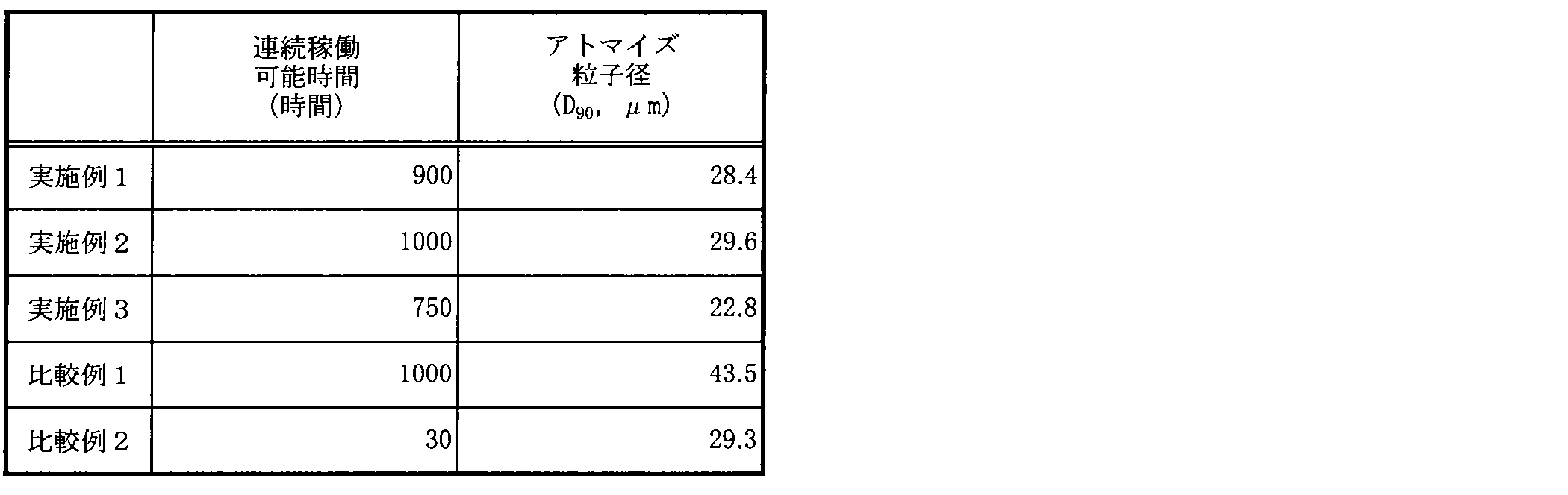 Figure JPOXMLDOC01-appb-T000002