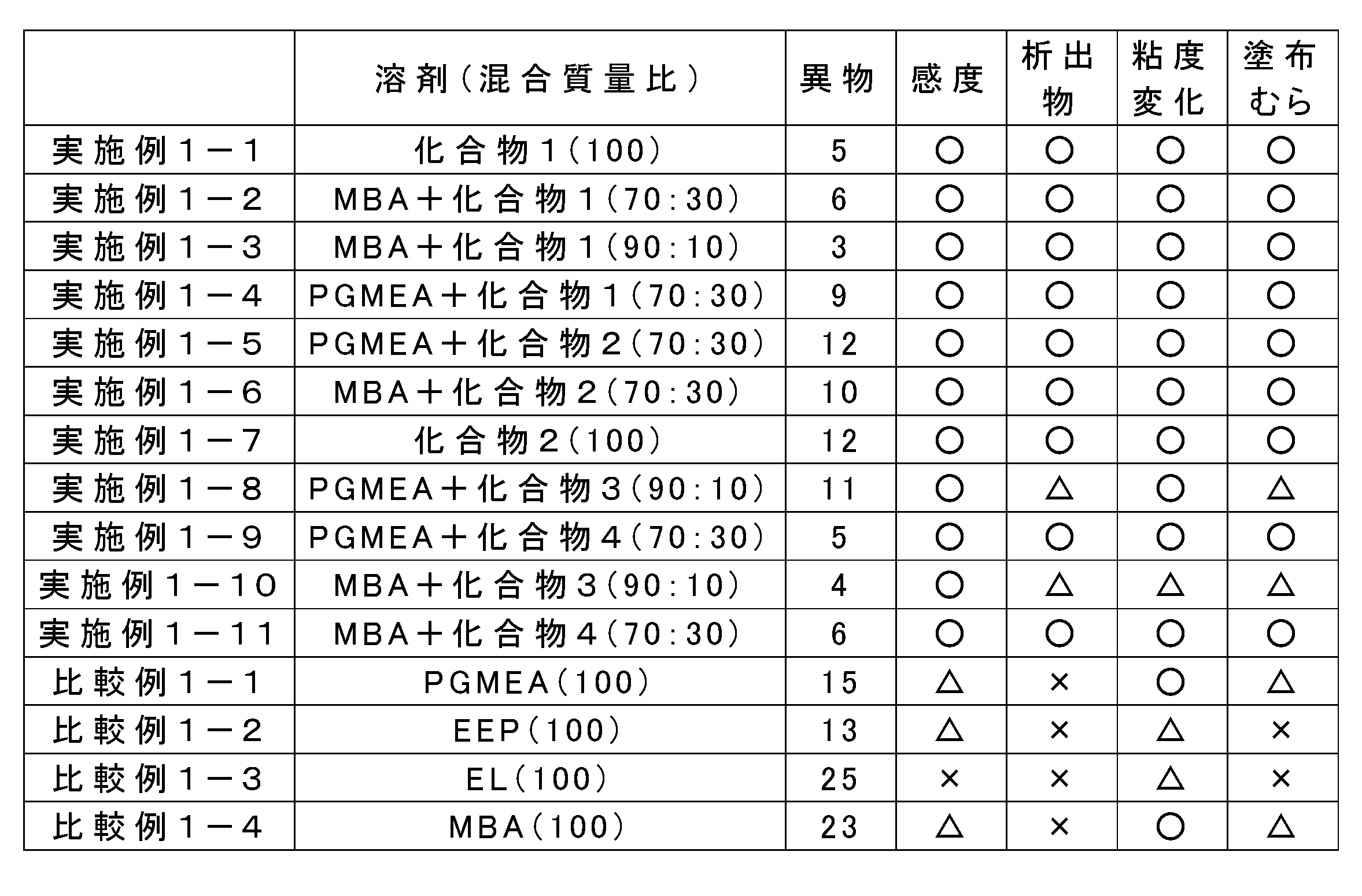 Figure JPOXMLDOC01-appb-T000067