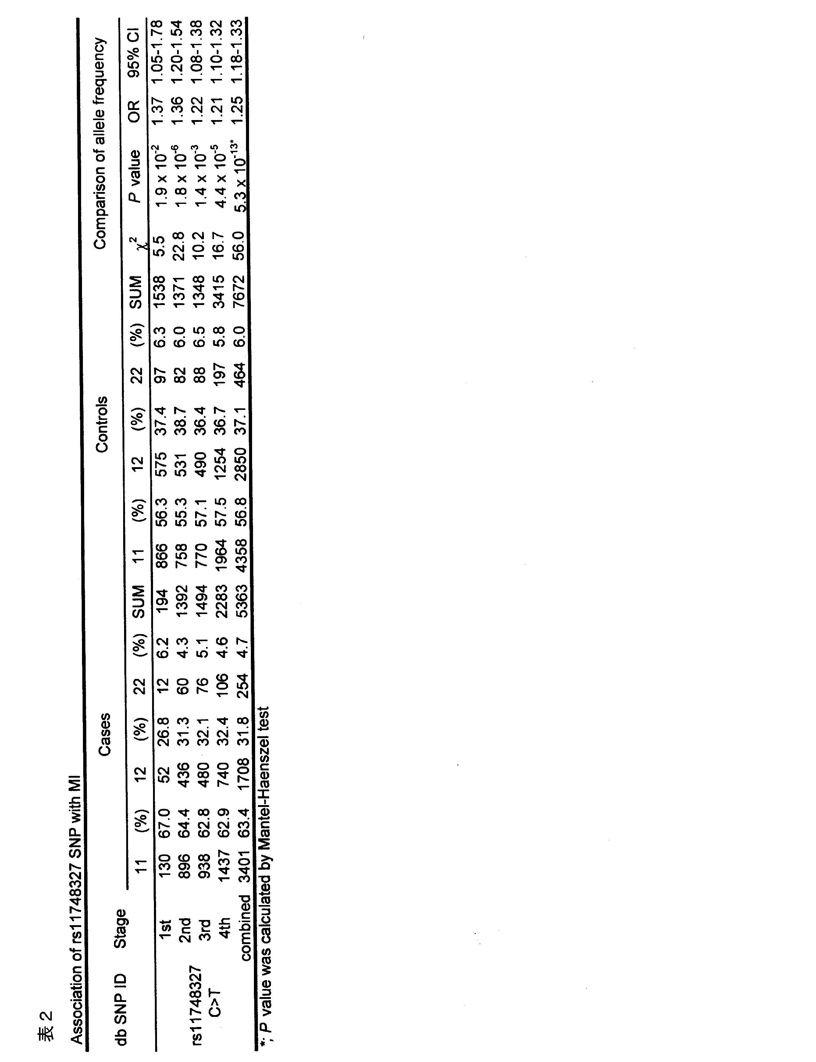 Figure JPOXMLDOC01-appb-T000002