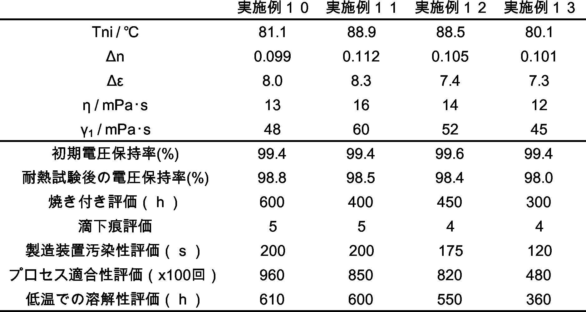 Figure JPOXMLDOC01-appb-T000504
