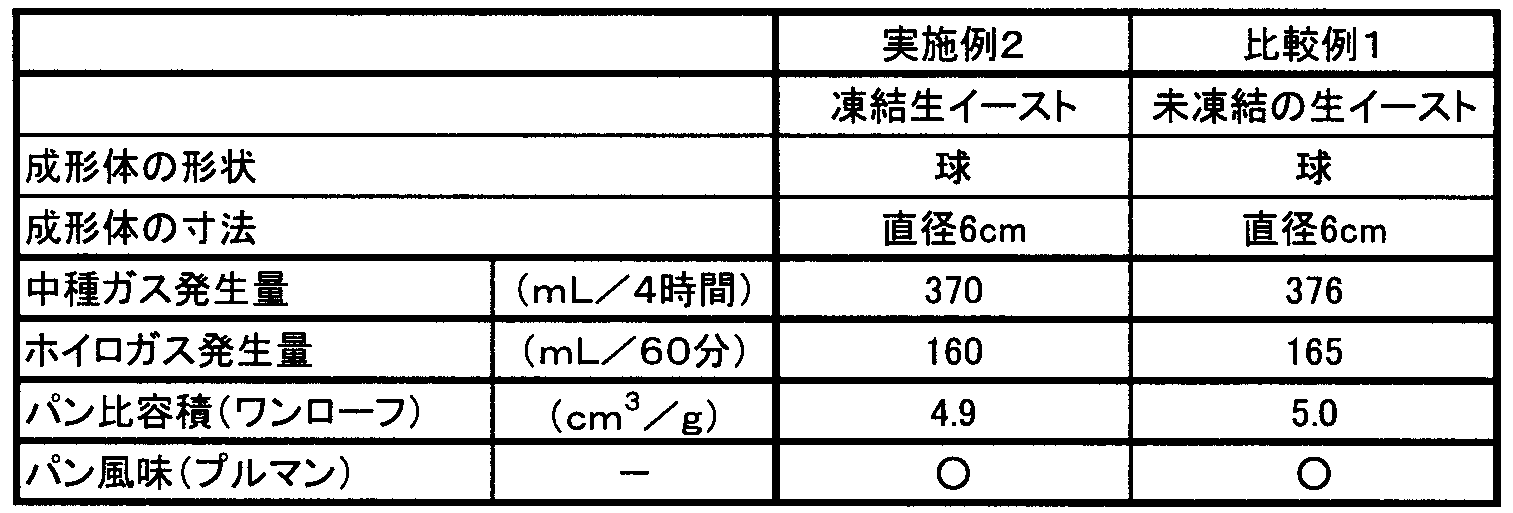 Figure JPOXMLDOC01-appb-T000003