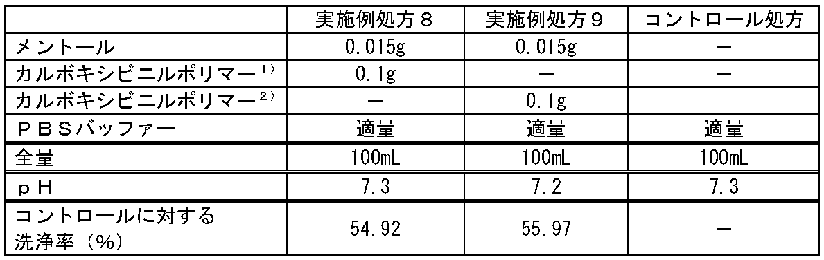Figure JPOXMLDOC01-appb-T000006