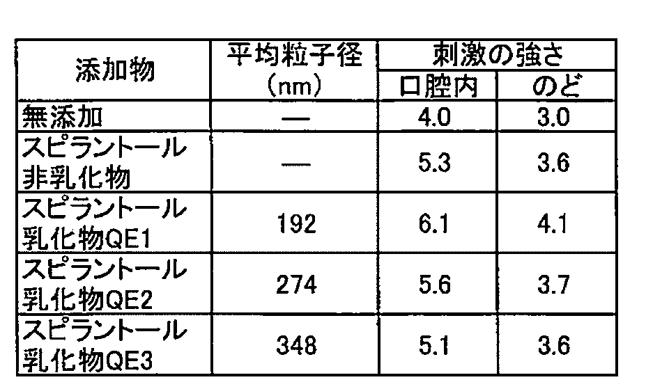 Figure JPOXMLDOC01-appb-T000007