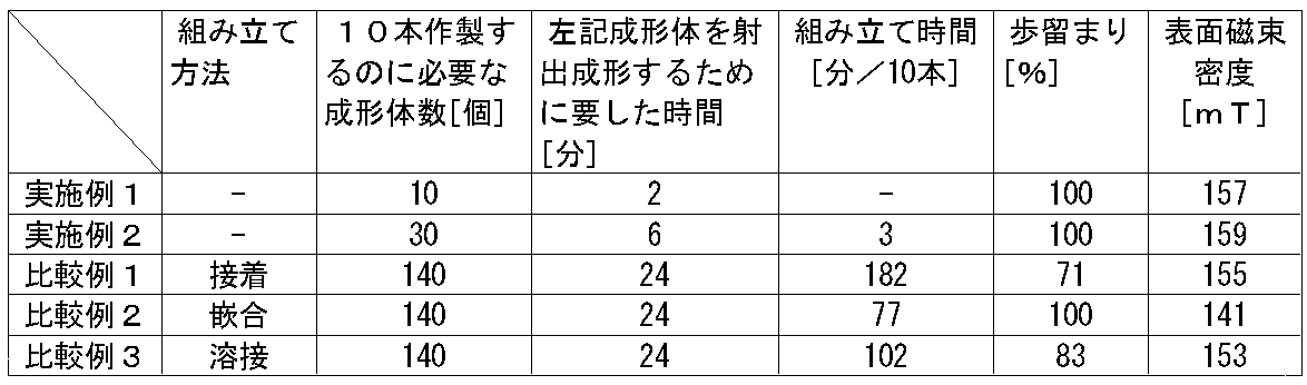 Figure JPOXMLDOC01-appb-T000001