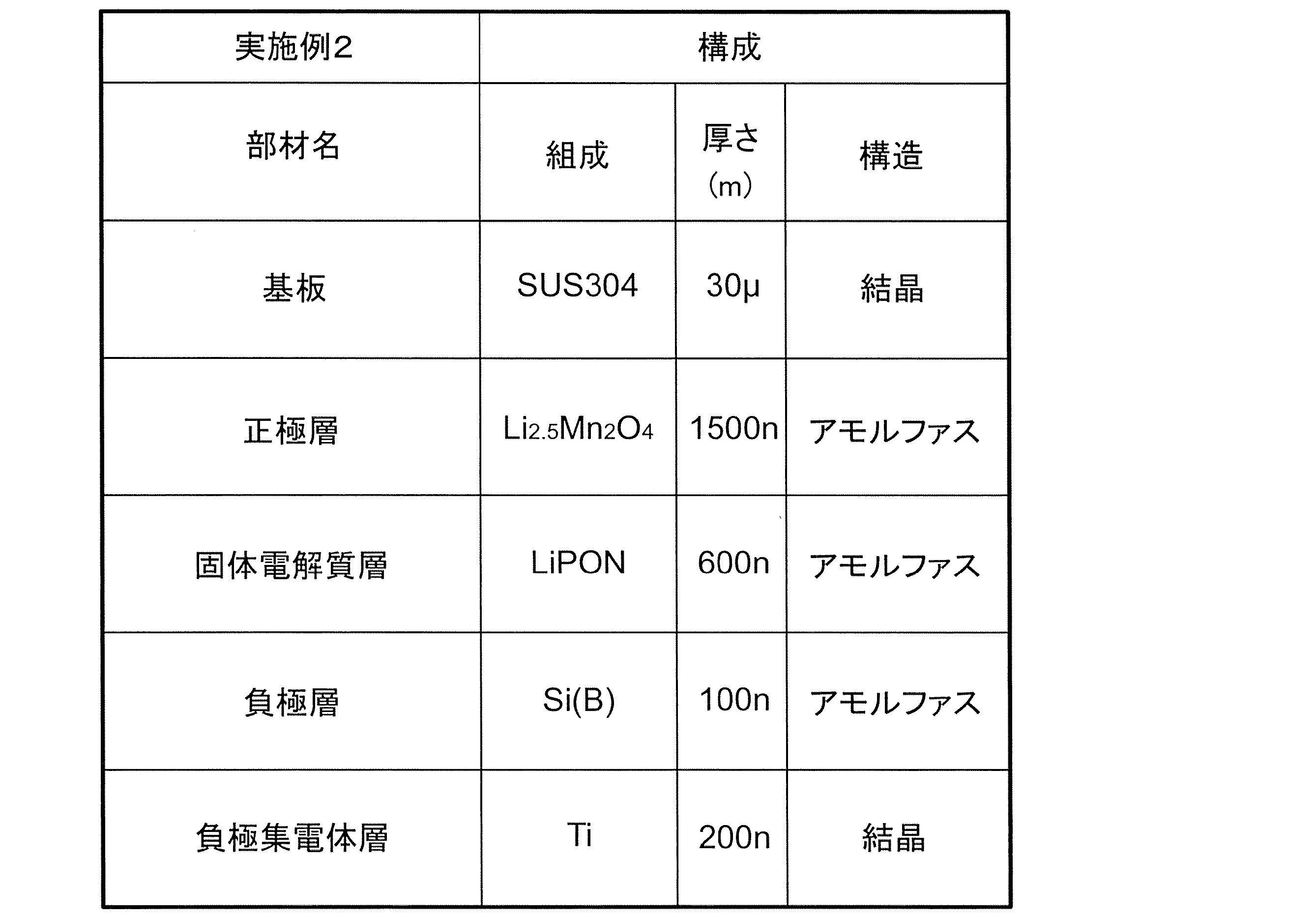 Figure JPOXMLDOC01-appb-T000002