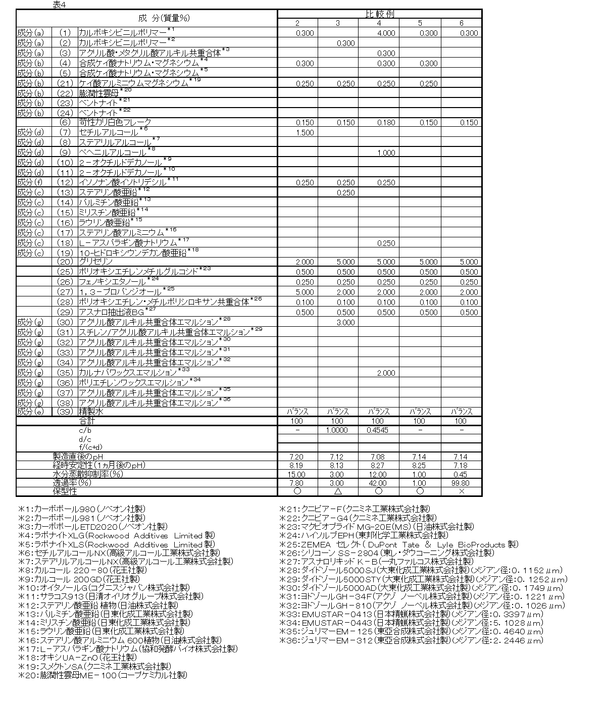 Figure JPOXMLDOC01-appb-T000004