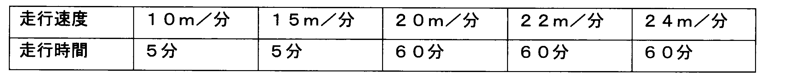 Figure JPOXMLDOC01-appb-T000011