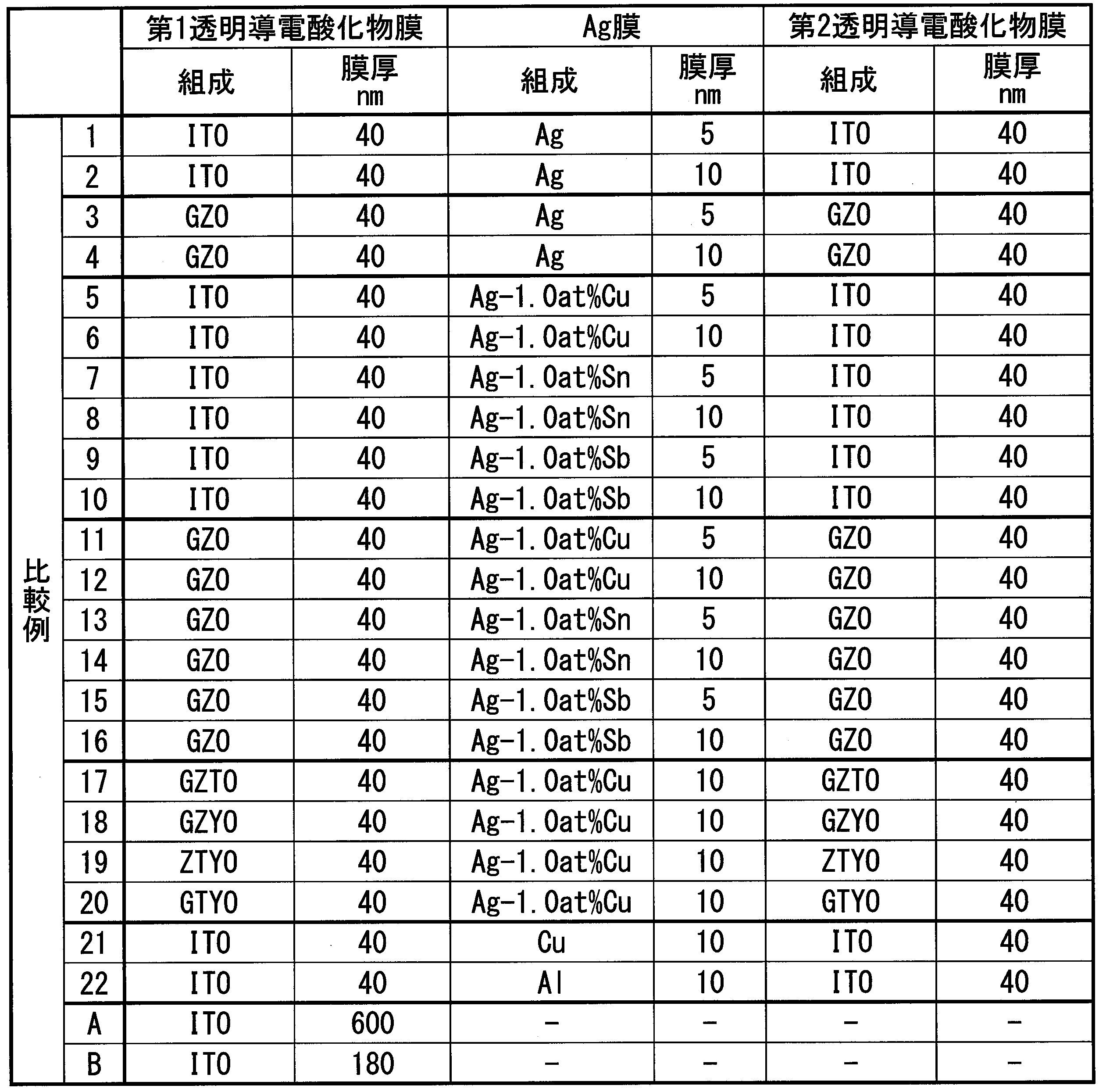 Figure JPOXMLDOC01-appb-T000003