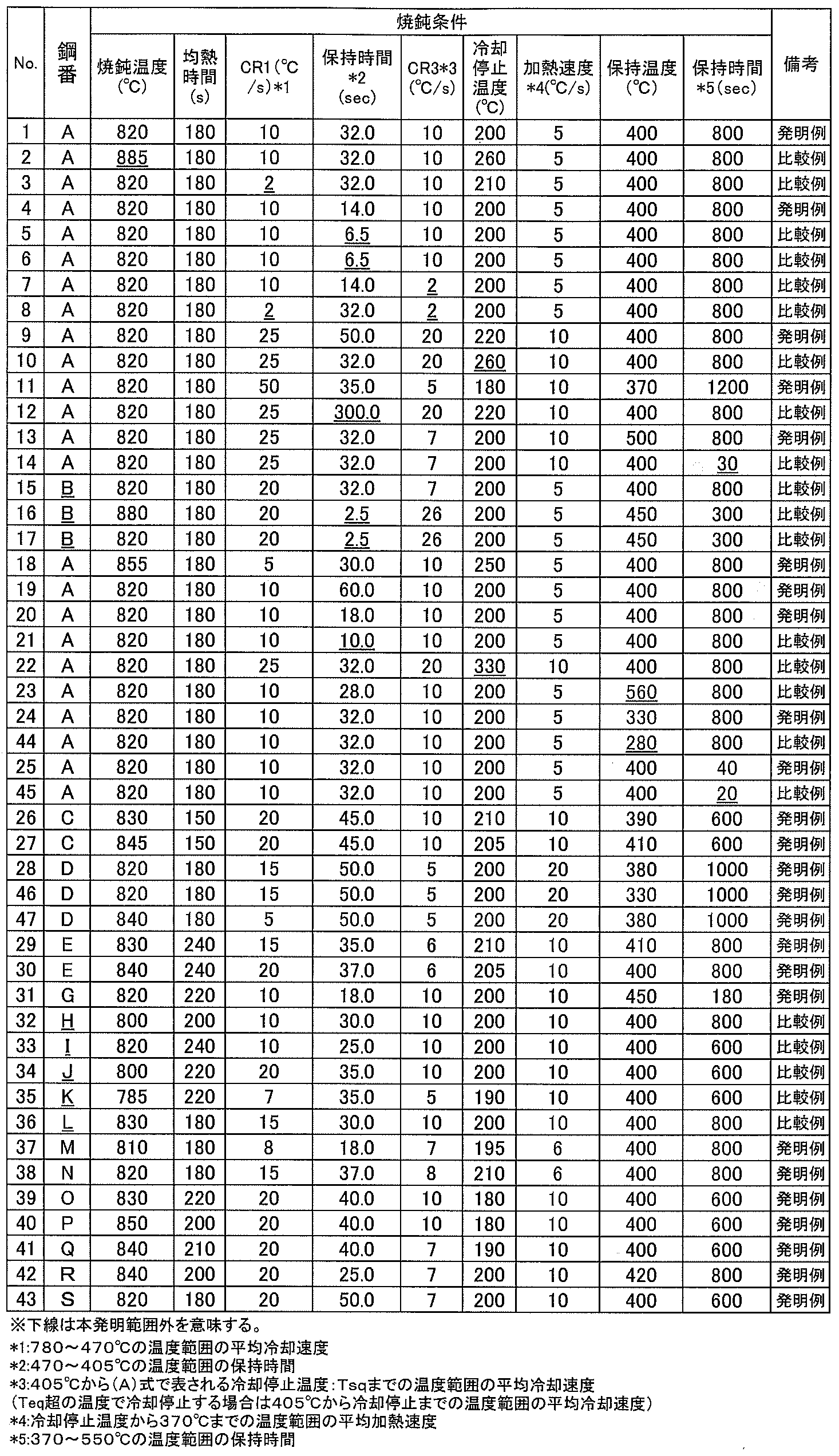 Figure JPOXMLDOC01-appb-T000002