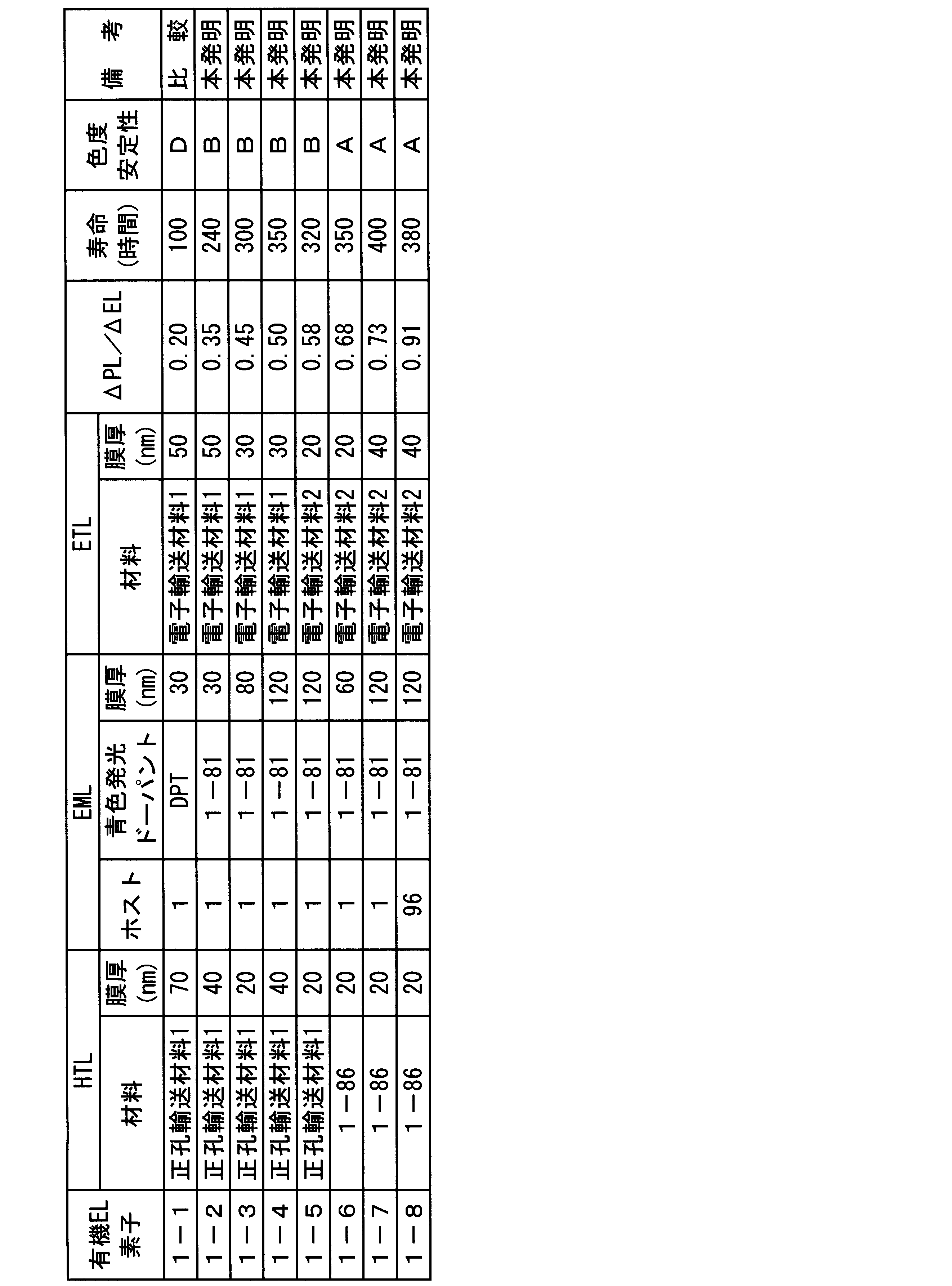 Figure JPOXMLDOC01-appb-T000059