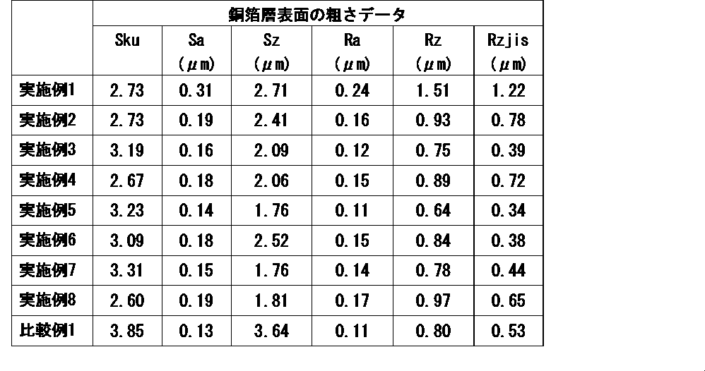 Figure JPOXMLDOC01-appb-T000036