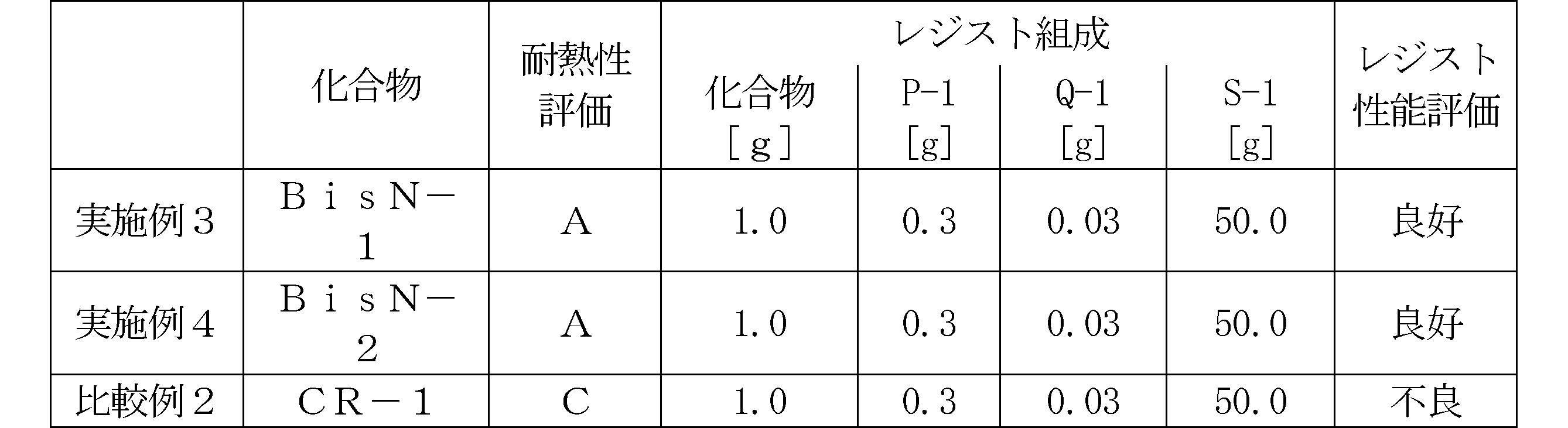 Figure JPOXMLDOC01-appb-T000126